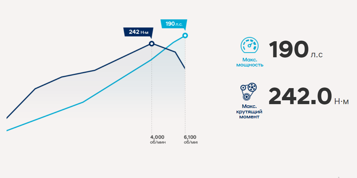 Бензиновый двигатель Smartream 2.5 GDI